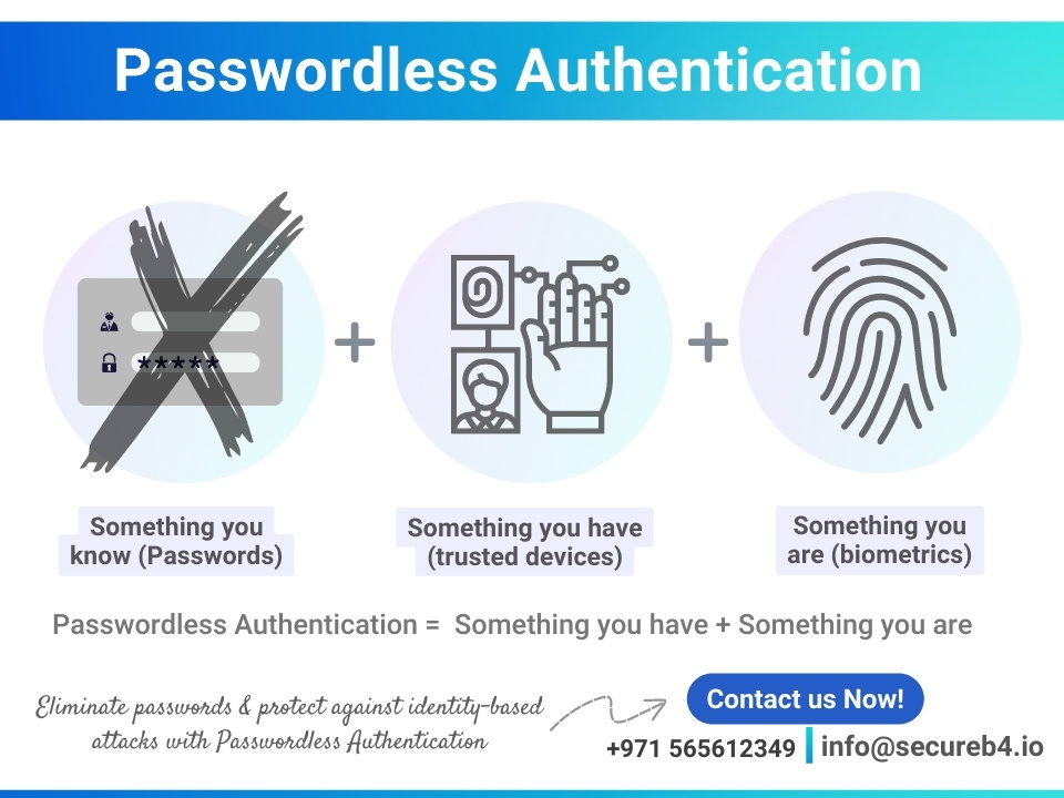 Passwordless Authentication: What It Is and How It Works