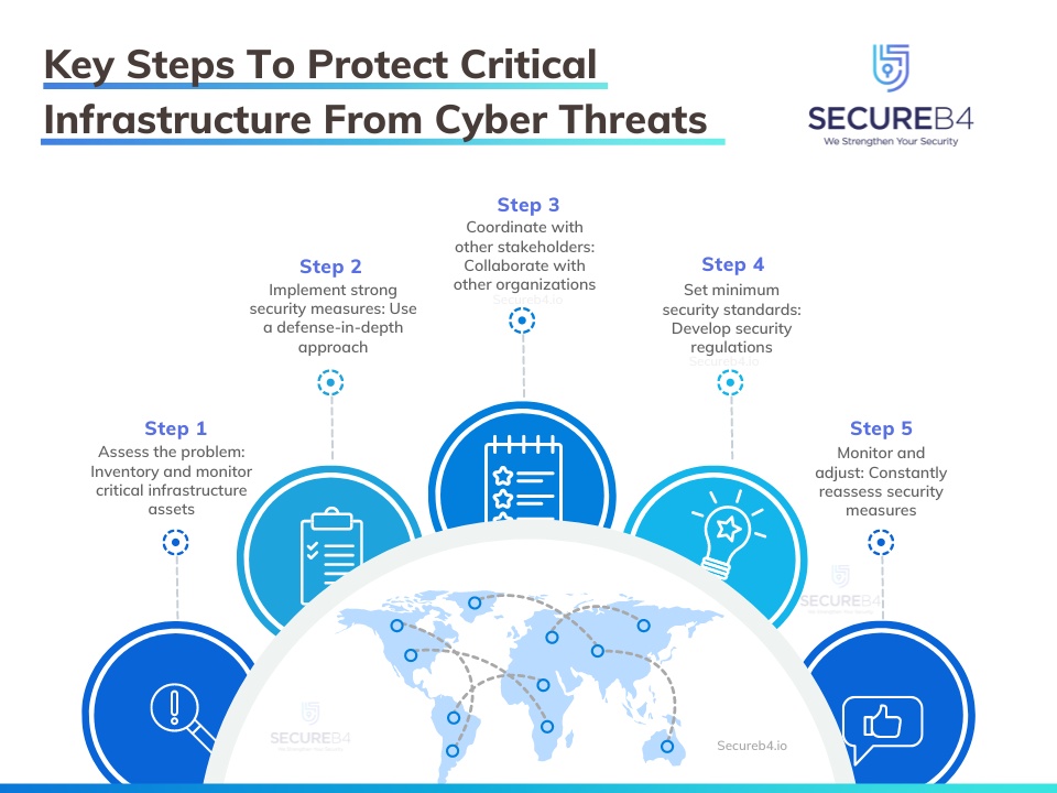 Five Key Guidelines To Protect Critical Infrastructure From Cyber Threats