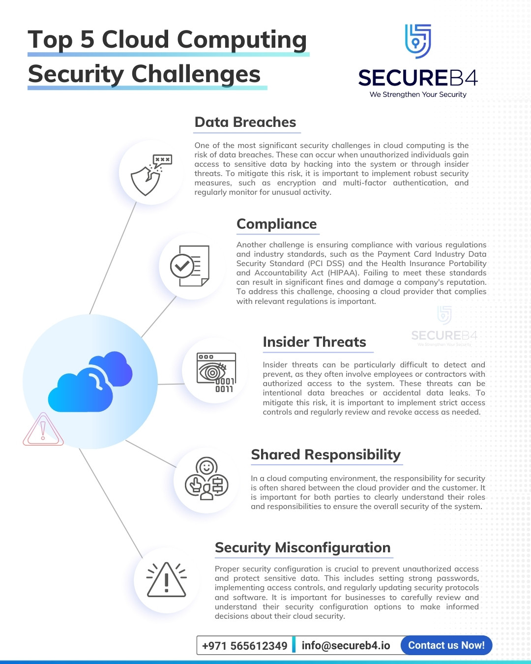 Cloud security and compliance