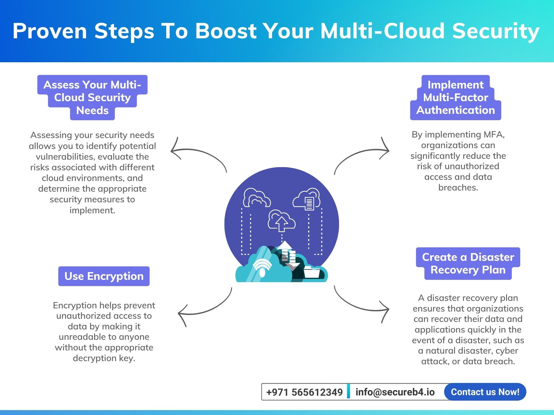 Proven Steps To Boost Your Multi-Cloud Security
