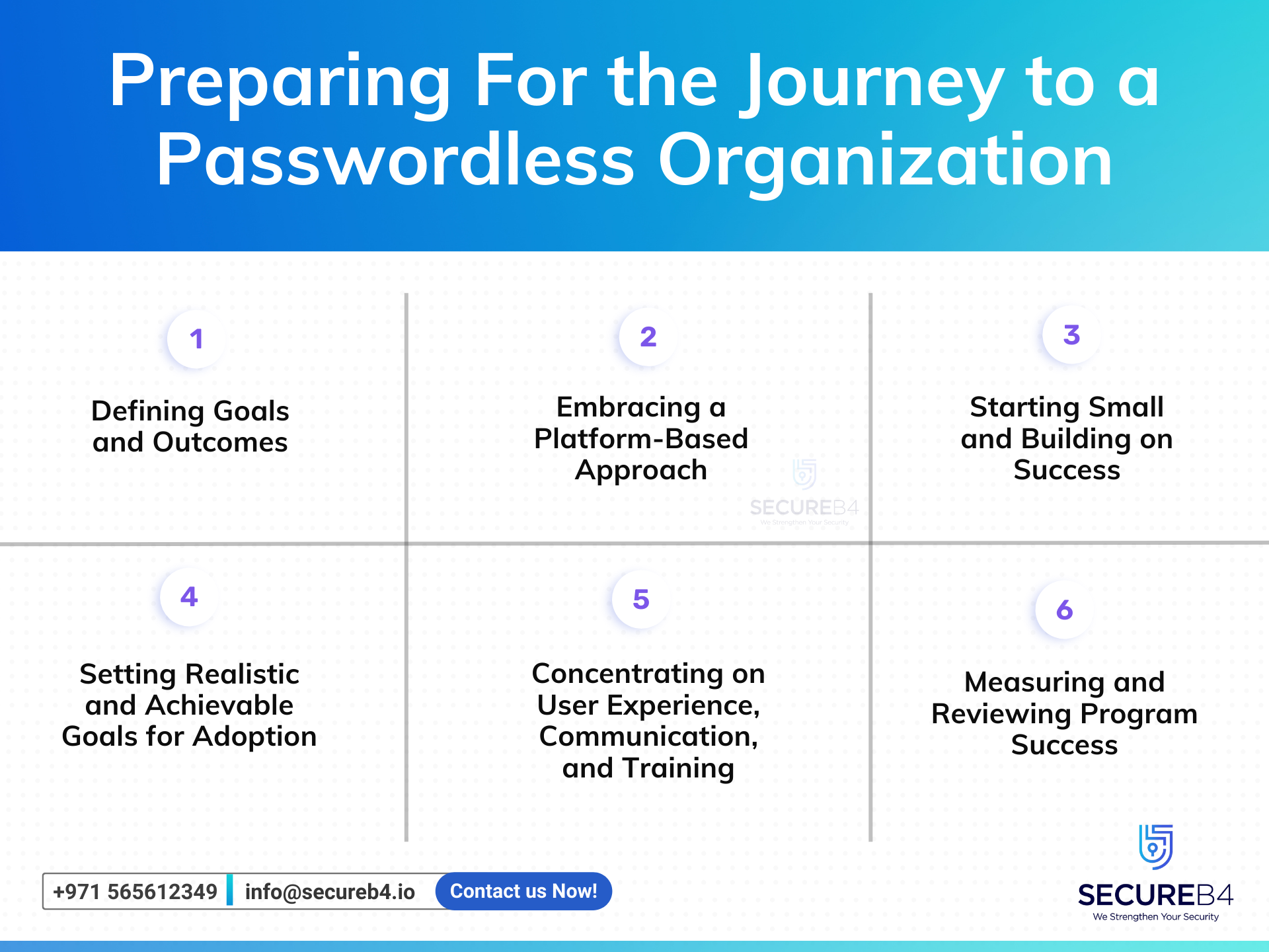 Preparing for the Journey to a Passwordless Organization: A Comprehensive Guide for C-Level Executives and Top Management
